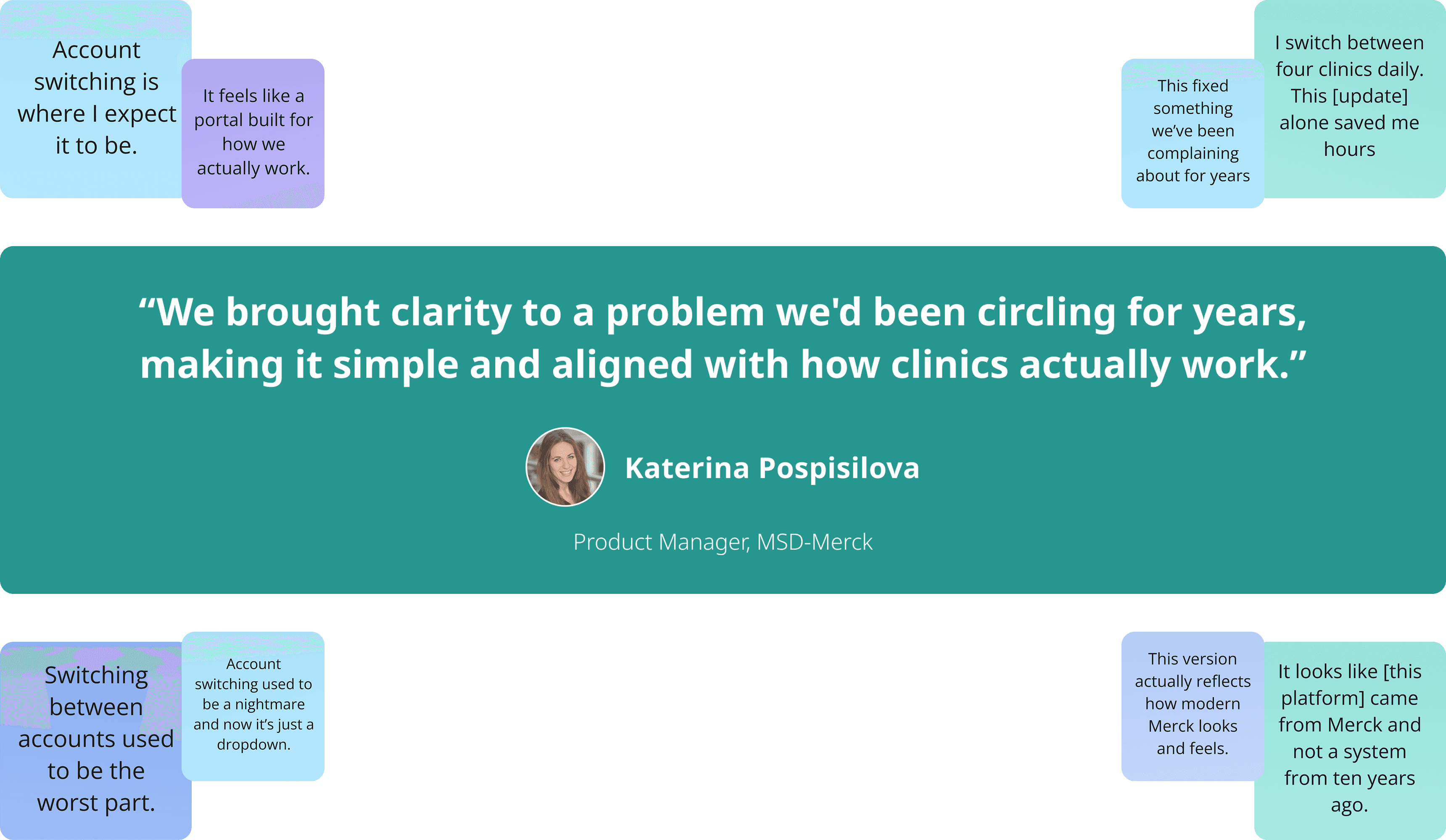 Insights gathered from product testing with Merck's international teams
